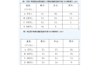 真空管与平板太阳能的区别